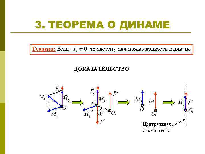 3. ТЕОРЕМА О ДИНАМЕ Теорема: Если то систему сил можно привести к динаме ДОКАЗАТЕЛЬСТВО