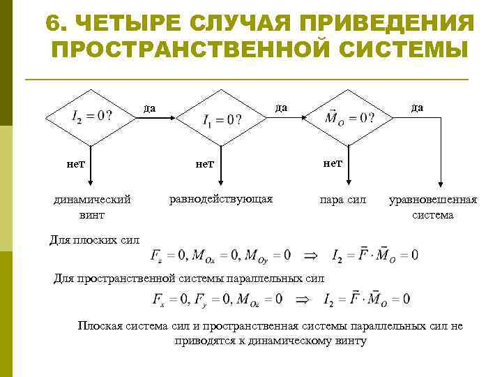 4 системы сил