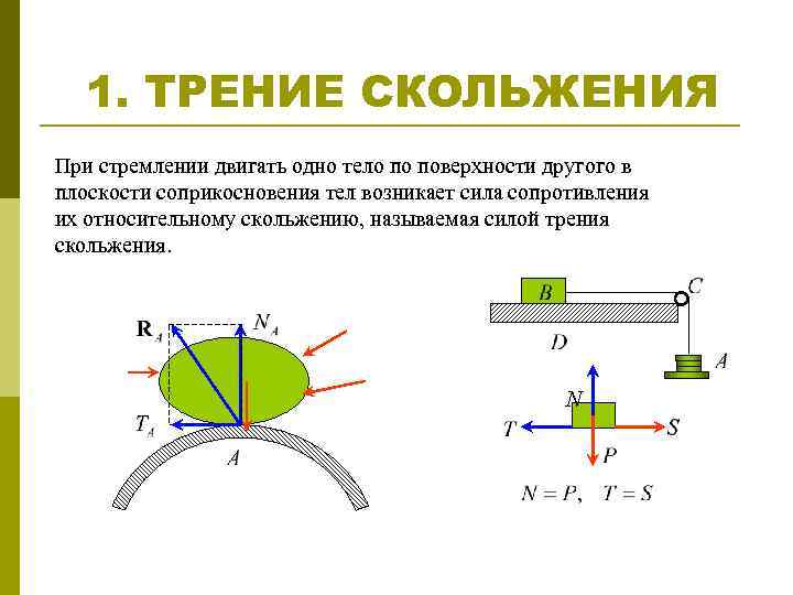 Исследование трения скольжения. Трения скольжения. Поверхность скольжения. Сила трения при скольжении. Трение скольжения теоретическая механика.