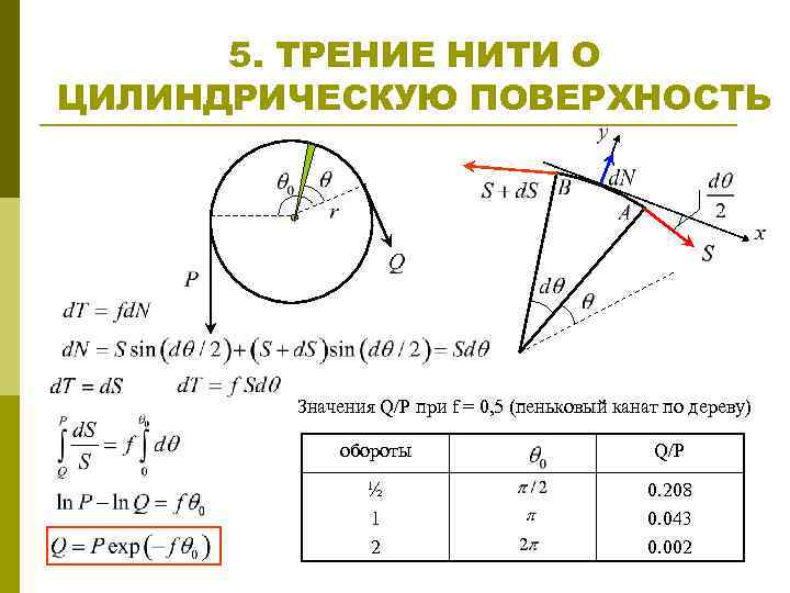 Равновесие нити