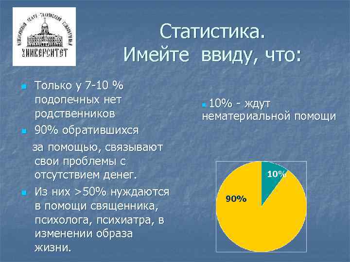 Статистика. Имейте ввиду, что: n n n Только у 7 -10 % подопечных нет