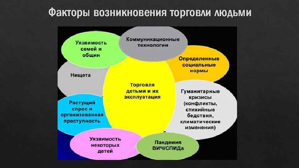 Торговля людьми презентация