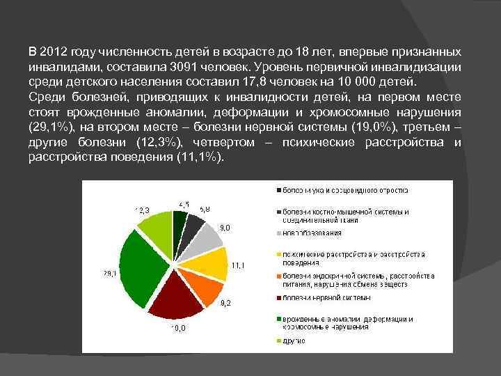 В 2012 году численность детей в возрасте до 18 лет, впервые признанных инвалидами, составила