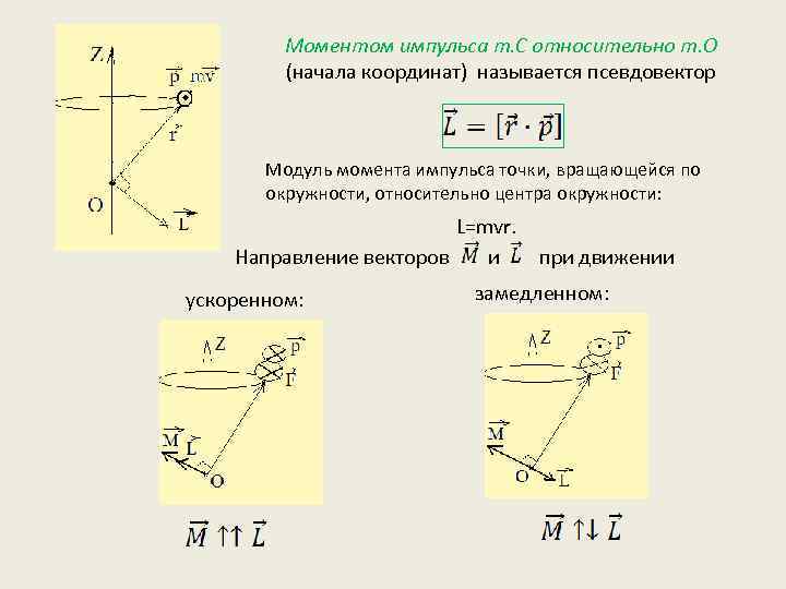 Модуль ускорения движения. Момент импульса относительно начала координат. Момент импульса при движении по окружности. Модуль момента импульса. Направление вектора момента импульса.