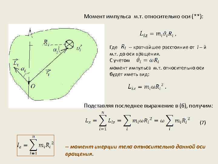 Момент относительно оси вращения