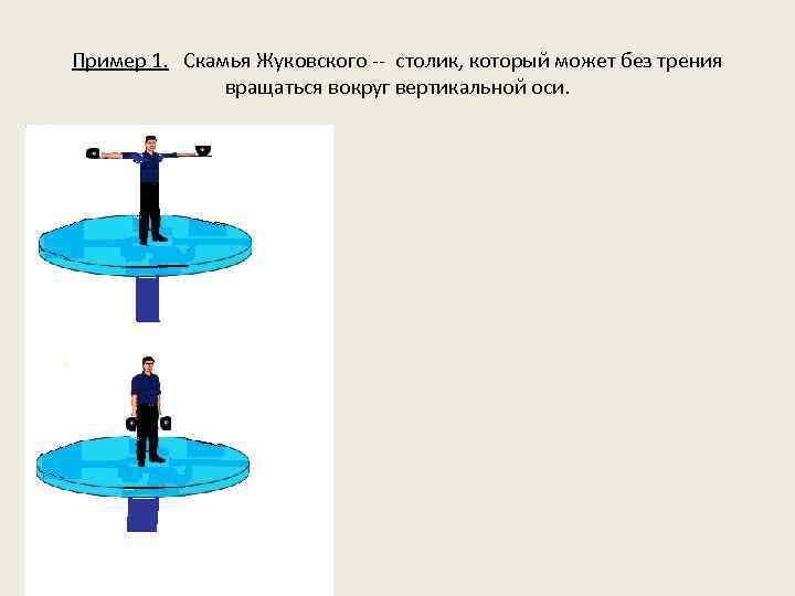 Пример 1. Скамья Жуковского -- столик, который может без трения вращаться вокруг вертикальной оси.
