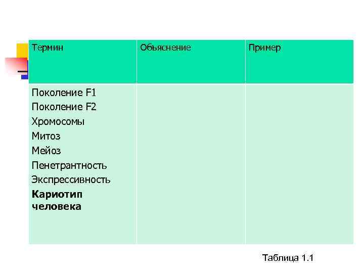 Термин Объяснение Пример Поколение F 1 Поколение F 2 Хромосомы Митоз Мейоз Пенетрантность Экспрессивность
