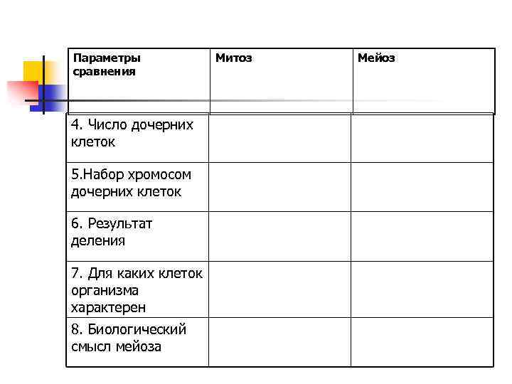 Параметры сравнения 4. Число дочерних клеток 5. Набор хромосом дочерних клеток 6. Результат деления