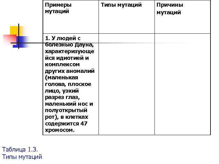 Примеры мутаций 1. У людей с болезнью Дауна, характеризующе йся идиотией и комплексом других