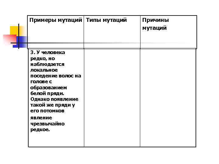 Примеры мутаций Типы мутаций 3. У человека редко, но наблюдается локальное поседение волос на