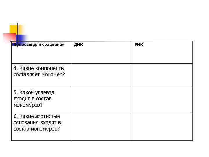 Вопросы для сравнения 4. Какие компоненты составляет мономер? 5. Какой углевод входит в состав