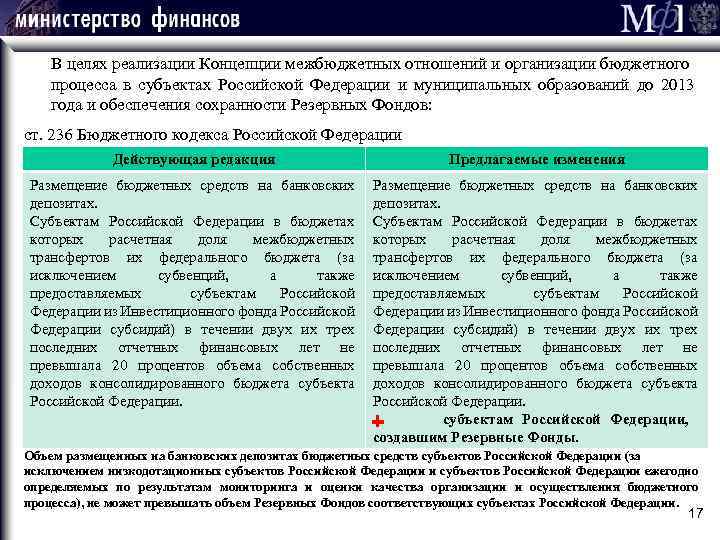 В целях реализации Концепции межбюджетных отношений и организации бюджетного процесса в субъектах Российской Федерации