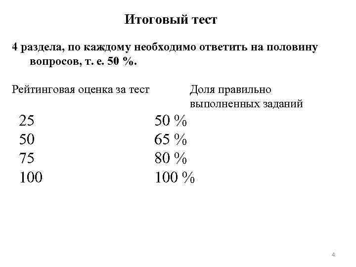 Итоговый тест 4 раздела, по каждому необходимо ответить на половину вопросов, т. е. 50