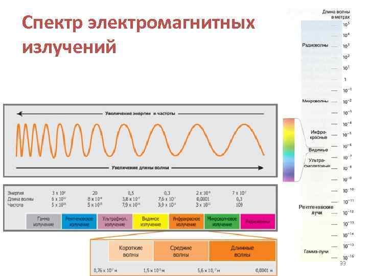 Спектр диапазон. Диапазон оптического спектра электромагнитного излучения. Диапазон спектра электромагнитных колебаний. Спектр лазерного излучения 3 НМ. Электромагнитное излучение спектр электромагнитного излучения.