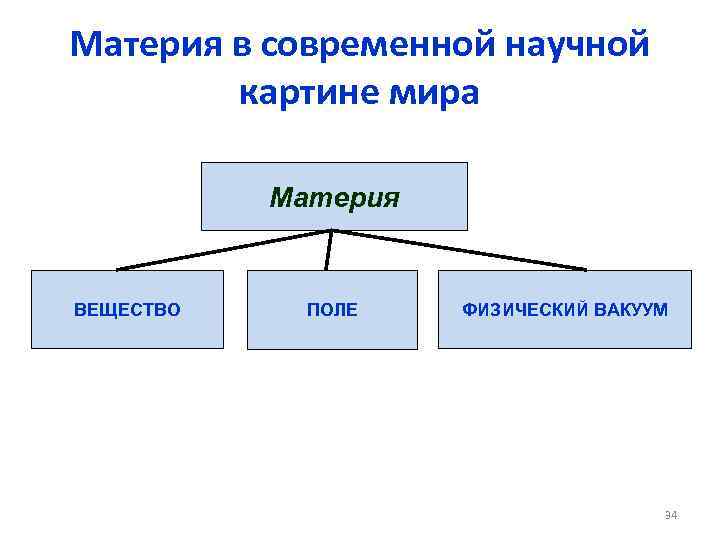 Механическая картина мира материя