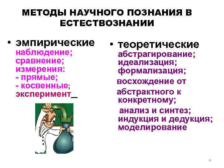 МЕТОДЫ НАУЧНОГО ПОЗНАНИЯ В ЕСТЕСТВОЗНАНИИ • эмпирические • теоретические наблюдение; абстрагирование; сравнение; идеализация; измерения: