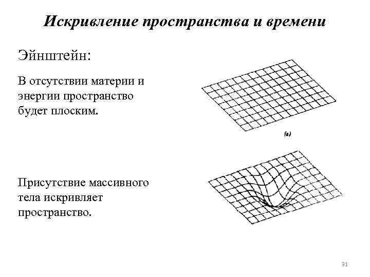 Рисунок искривление пространства