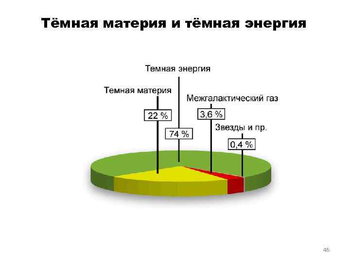 Темная материя и темная энергия проект