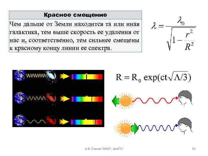 Смещение спектральных линий. Эффект Доплера красное смещение. Красное смещение в спектрах. Красное и синее смещение. Красное смещение в астрономии.