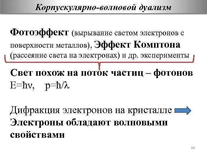 Корпускулярно волновой дуализм принцип неопределенности