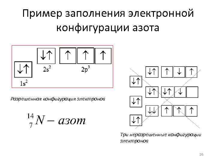 Железо электронная конфигурация. Электронная конфигурация атома азота. Электронно графическая конфигурация атома азота. Электронно графическая схема азота. Электронно графическая формула азота.