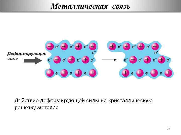 Деформирующая сила