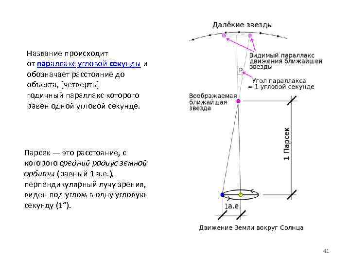 Название происходит от параллакс угловой секунды и обозначает расстояние до объекта, [четверть] годичный параллакс