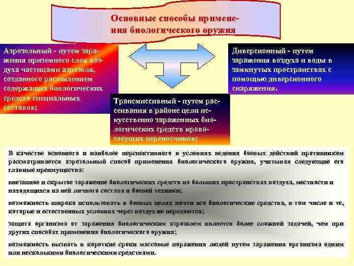 Внешние признаки применения биологического оружия схема