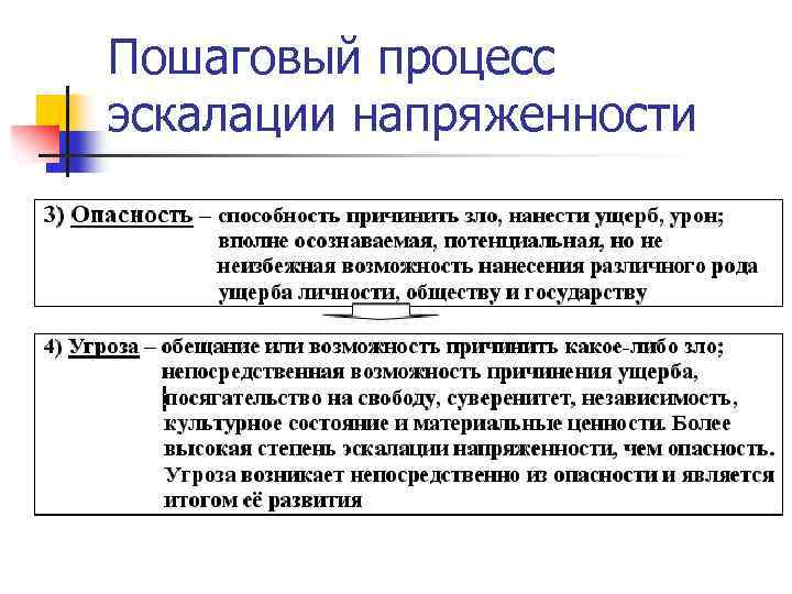 Пошаговый процесс эскалации напряженности 