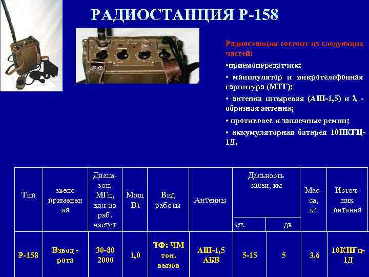 РАДИОСТАНЦИЯ Р-158 Радиостанция состоит из следующих частей: • приемопередатчик; • манипулятор и микротелефонная гарнитура