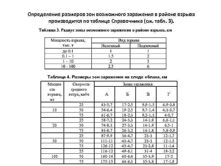 Определение размеров зон возможного заражения в районе взрыва производится по таблице Справочника (см. табл.