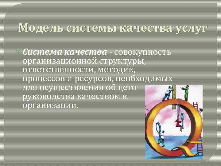Модель системы качества услуг Система качества - совокупность организационной структуры, ответственности, методик, процессов и