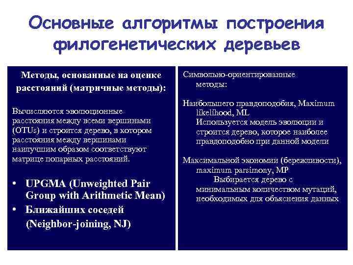Основные алгоритмы построения филогенетических деревьев Методы, основанные на оценке расстояний (матричные методы): Вычисляются эволюционные