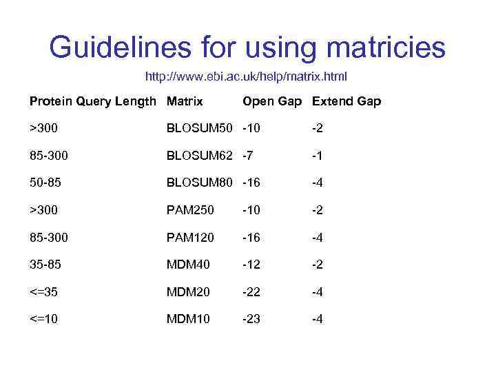 Guidelines for using matricies http: //www. ebi. ac. uk/help/matrix. html Protein Query Length Matrix