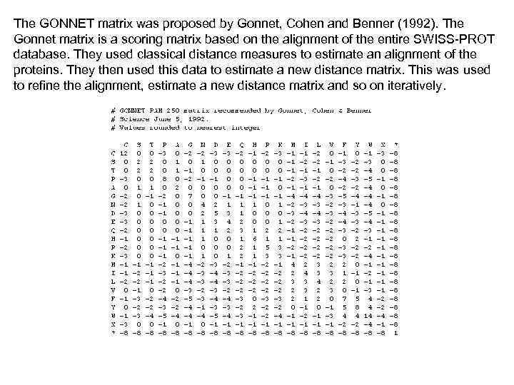 The GONNET matrix was proposed by Gonnet, Cohen and Benner (1992). The Gonnet matrix