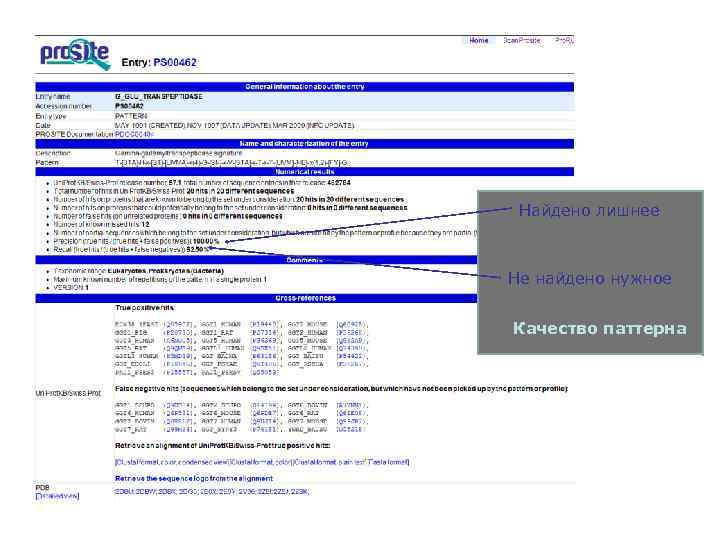 Найдено лишнее Не найдено нужное Качество паттерна 