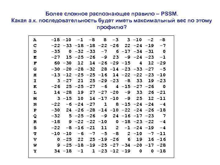 Более сложное распознающее правило – PSSM. Какая а. к. последовательность будет иметь максимальный вес