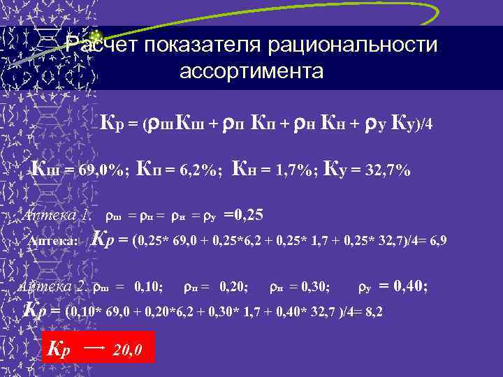 Расчет показателя рациональности ассортимента Кр = ( ш. Кш + п Кп + н