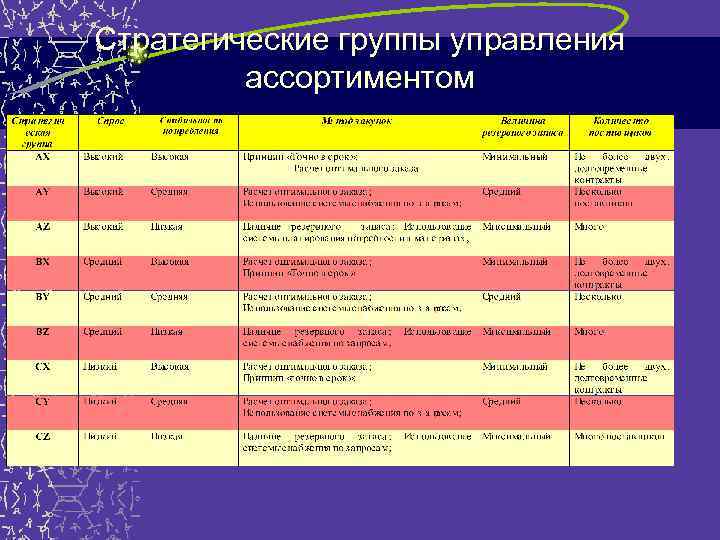 Стратегические группы управления ассортиментом 