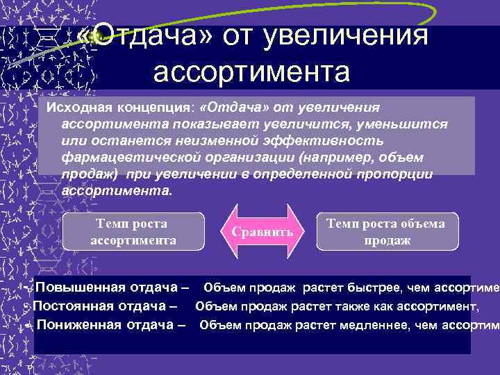  «Отдача» от увеличения ассортимента Исходная концепция: «Отдача» от увеличения ассортимента показывает увеличится, уменьшится