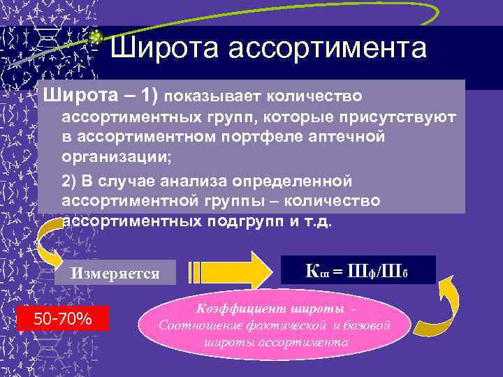 Широта ассортимента формула. Широта аптечного ассортимента. Коэффициент широты аптечного ассортимента. Полнота ассортимента. Широта товарного ассортимента пример.