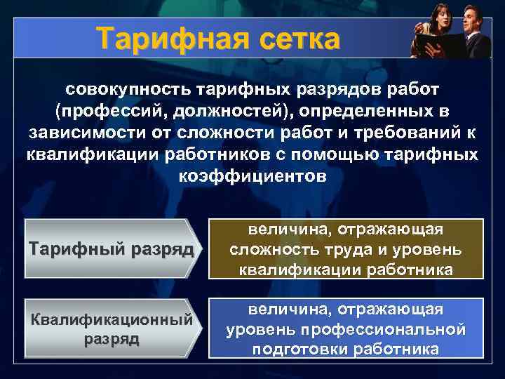 Тарифная сетка совокупность тарифных разрядов работ (профессий, должностей), определенных в зависимости от сложности работ