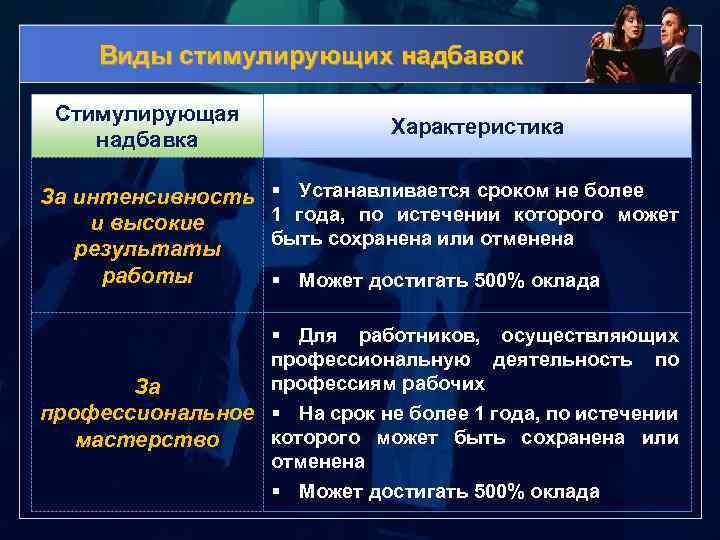 Надбавка за высокие результаты работы