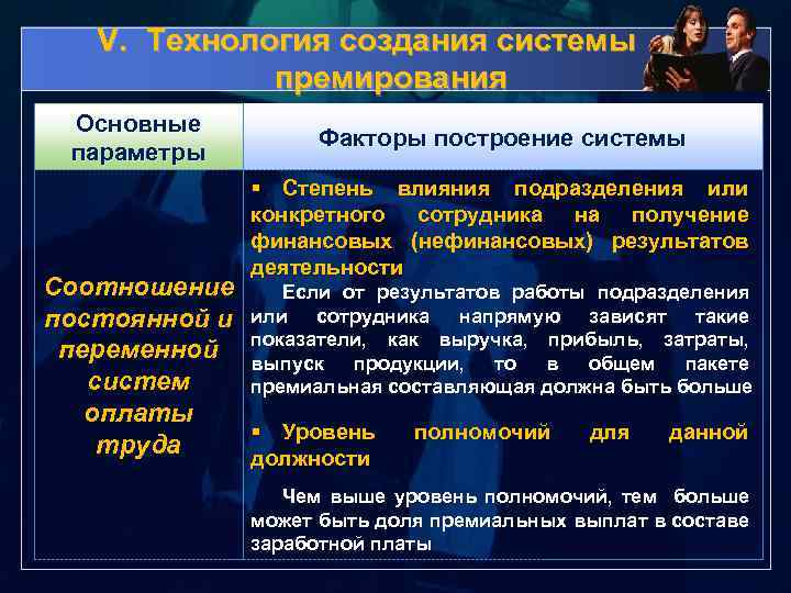 V. Технология создания системы премирования Основные параметры Соотношение постоянной и переменной систем оплаты труда