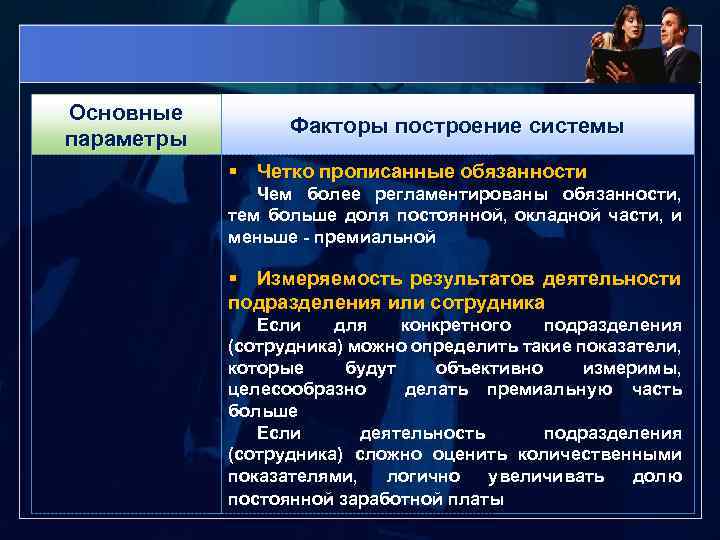 Основные параметры Факторы построение системы § Четко прописанные обязанности Чем более регламентированы обязанности, тем