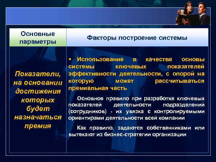 Основные параметры Факторы построение системы § Использование в качестве основы системы ключевых показателей Показатели,