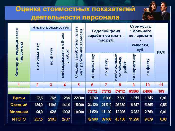 6 7 8 9 10 5*2*12 5*3*12 5*4*12 6/3800 7/4009 Врачи 27, 5 26,