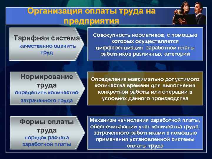Организация оплаты труда на предприятия Тарифная система качественно оценить труд Нормирование труда определить количество