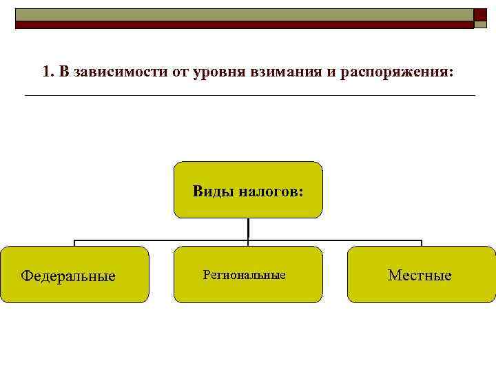 1. В зависимости от уровня взимания и распоряжения: Виды налогов: Федеральные Региональные Местные 