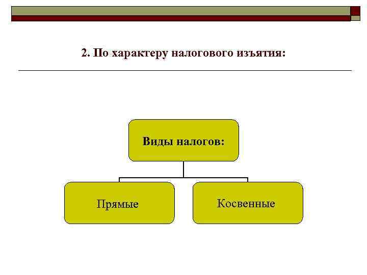 2. По характеру налогового изъятия: Виды налогов: Прямые Косвенные 